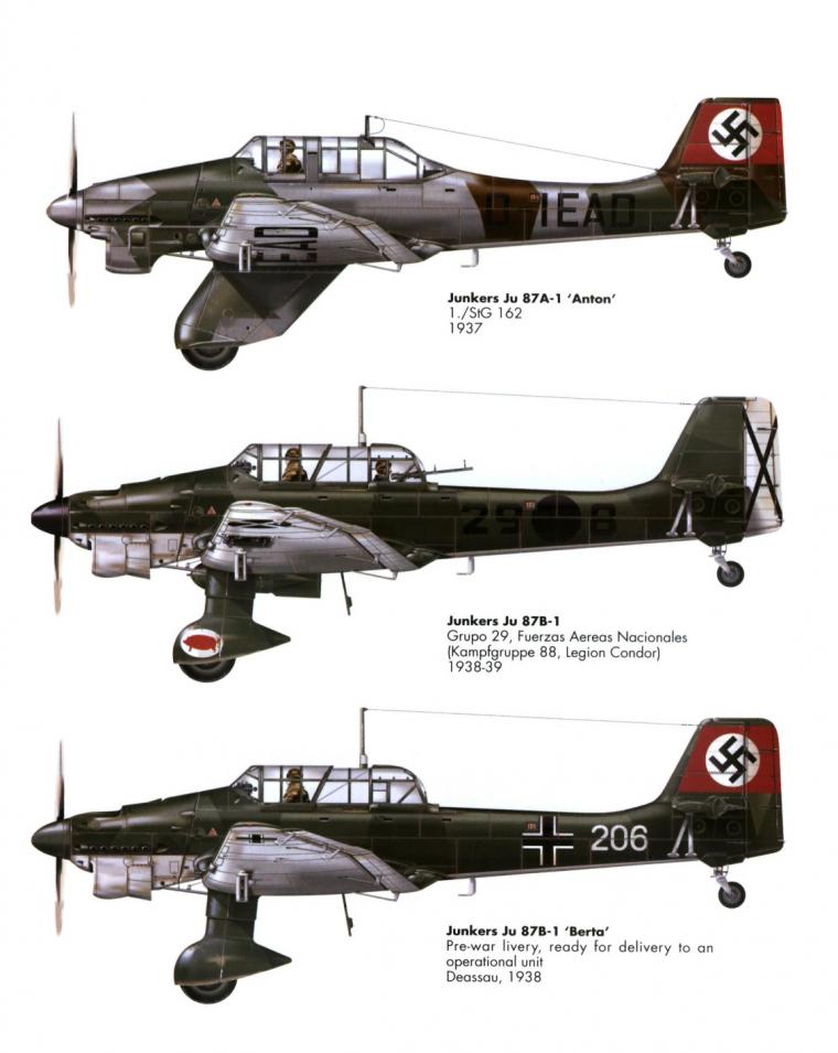 Junkers Ju 87 (Stuka)