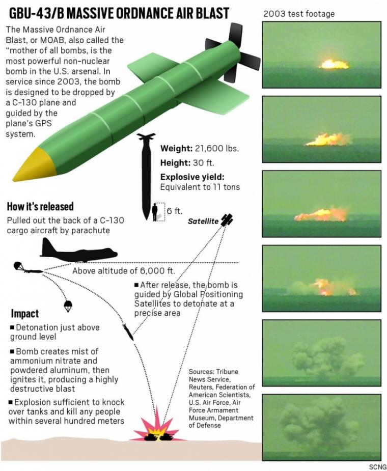 MOAB