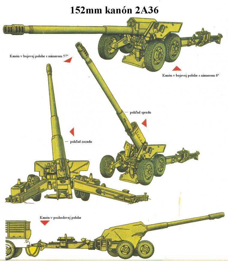 2A36 Giatsint-B