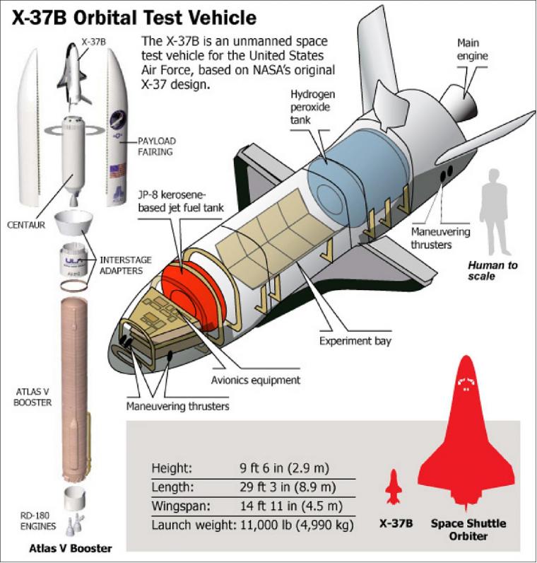 X-37B
