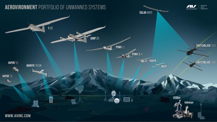 AeroVironment