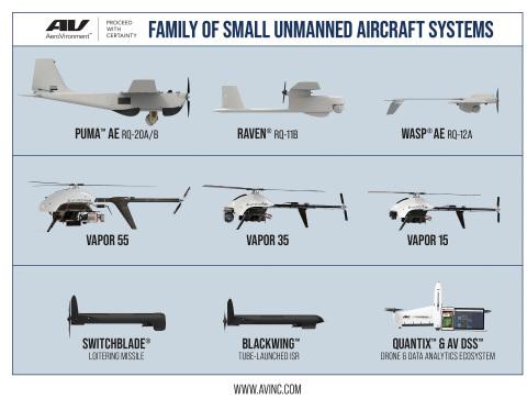 AeroVironment