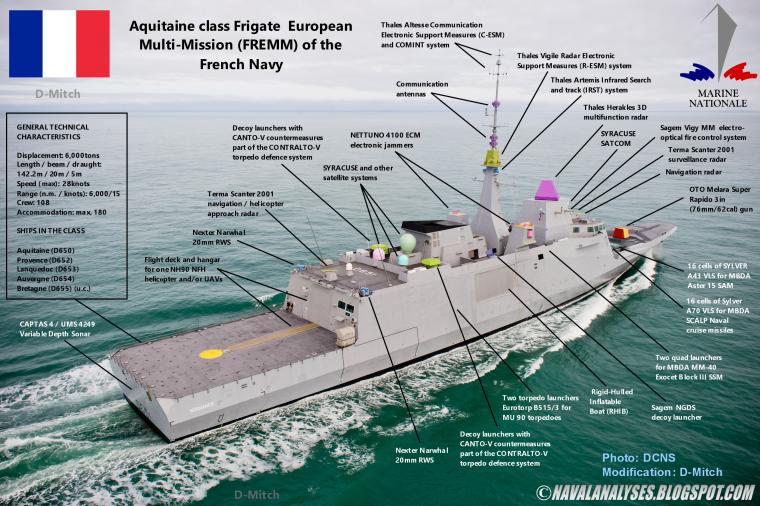 Κλάση Aquitaine (Γαλλική FREMM)