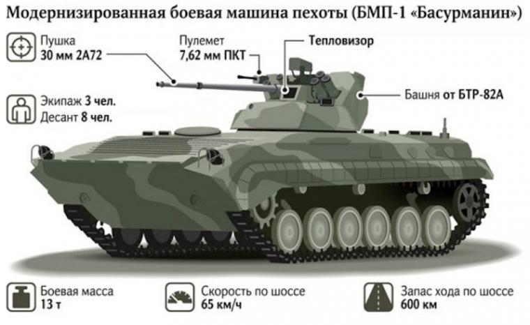 BMP-1AM