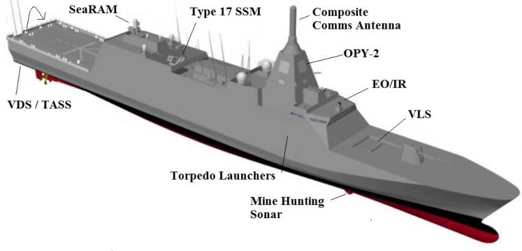 Κλάση Mogami