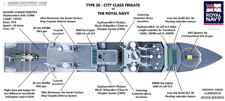 Type 26 