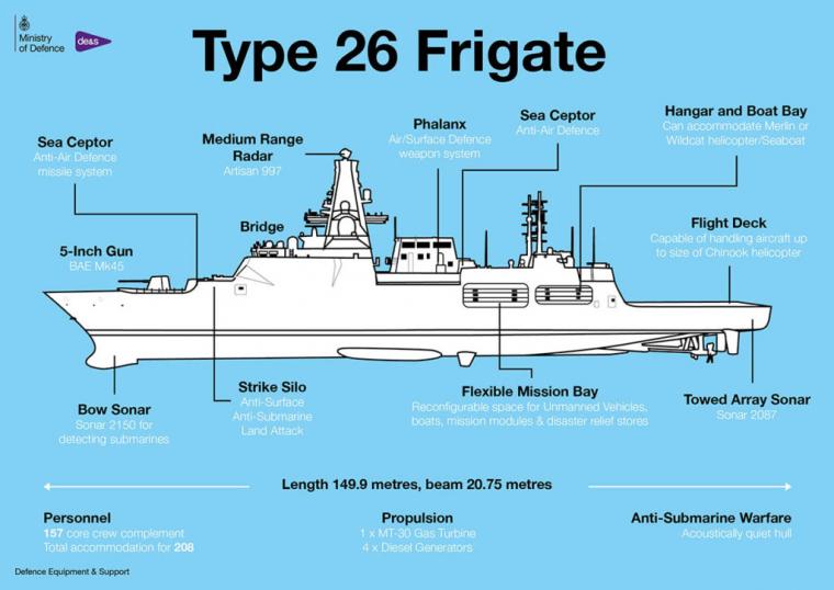 Type 26 