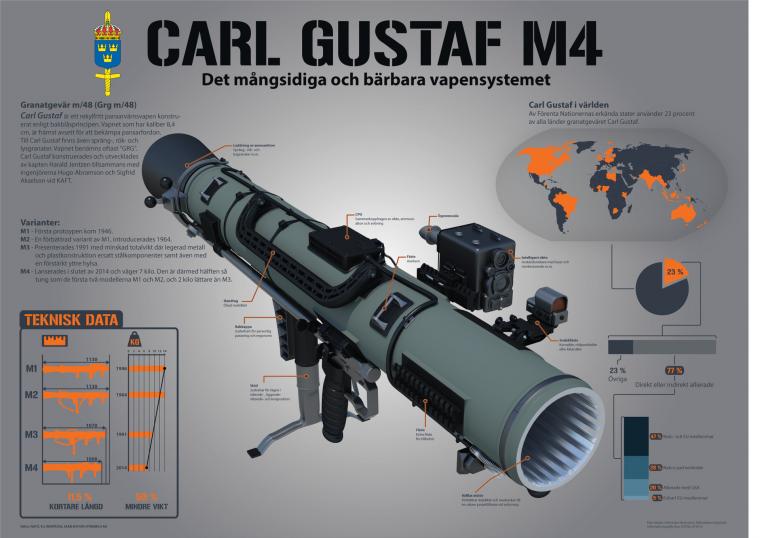 Carl Gustaf