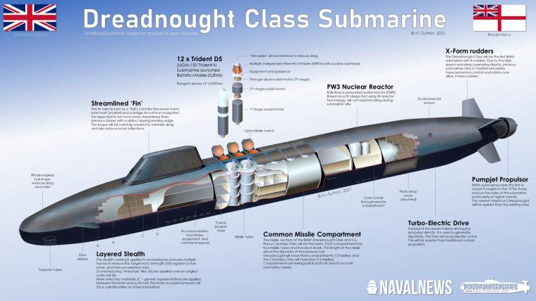Κλάση Dreadnought 