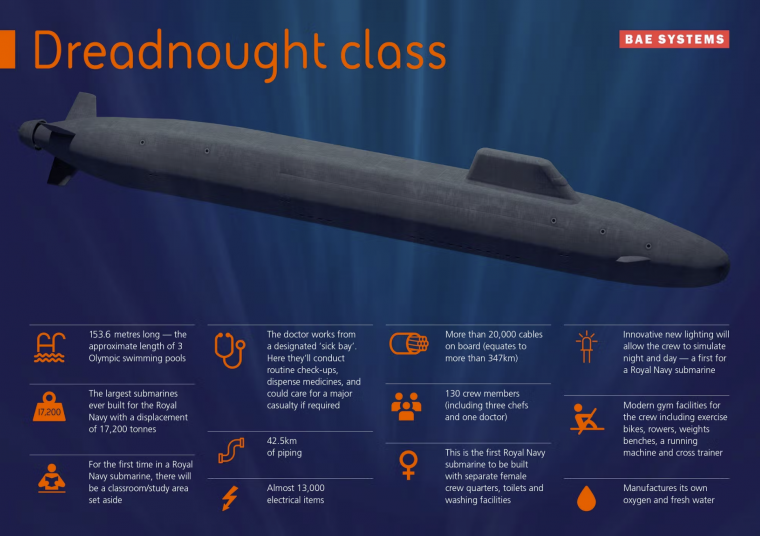 Κλάση Dreadnought 