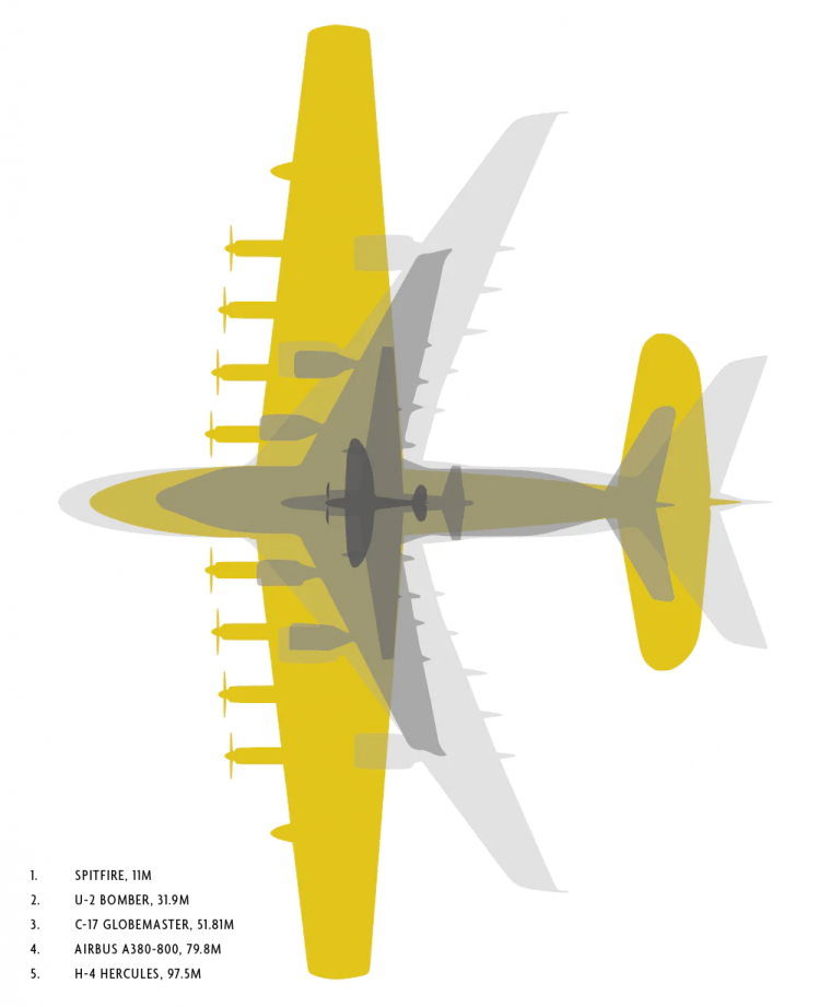 Hughes H-4 Hercules Spruce Goose