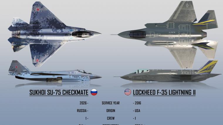 Su-75 Checkmate