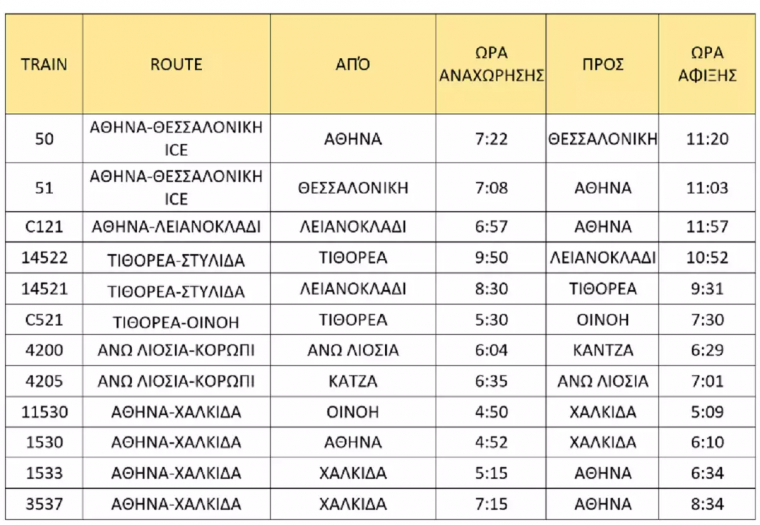 δρομολόγια