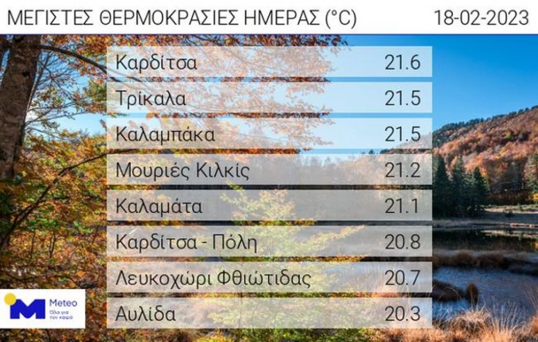 καιρός