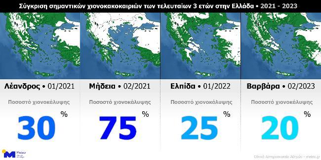 χιόνια