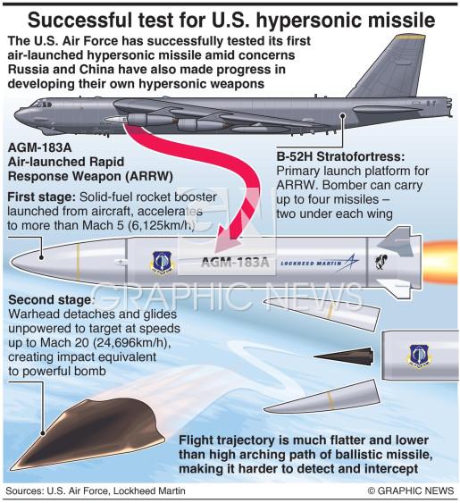 AGM-183A ARRW