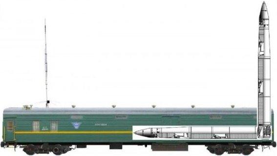 Barguzin BZhRK (RS-27) 