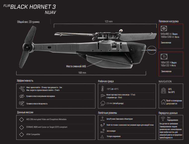 PD-100 Black Hornet Nano 