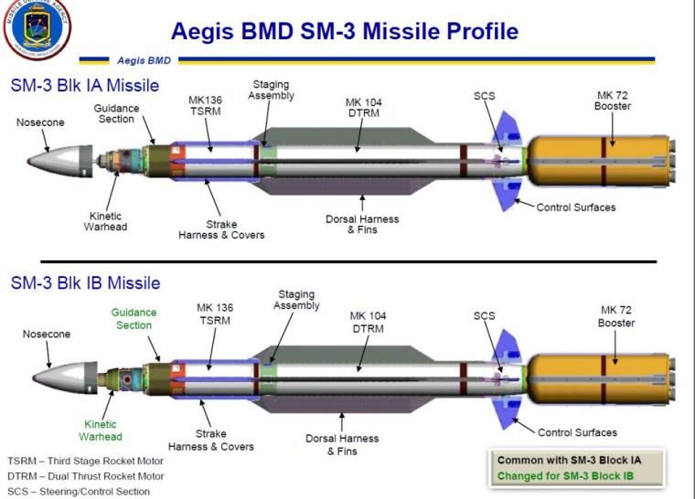 RIM-161 Standard Missile 3 (SM-3)