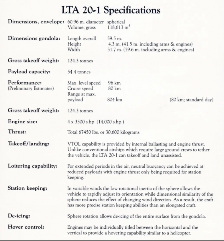 LTA 20-1