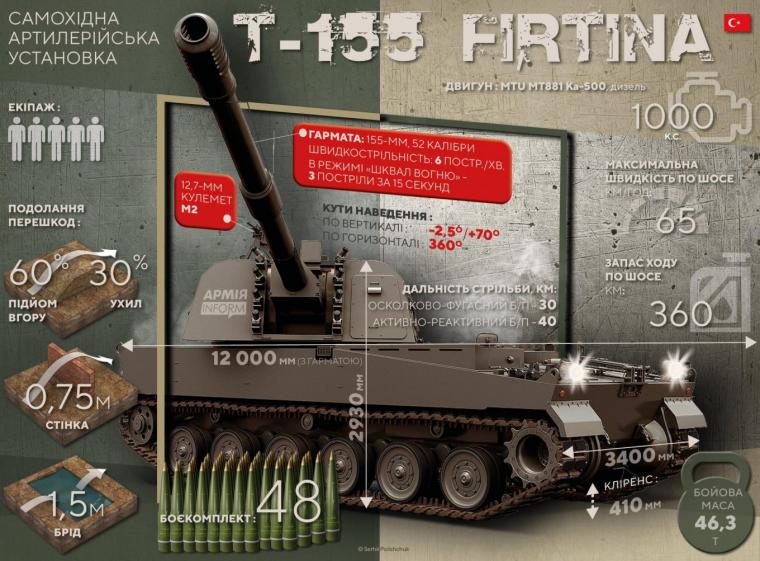 T-155 Firtina