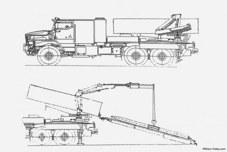 TOS-2 Tosochka