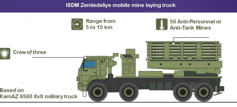 Zemledeliye