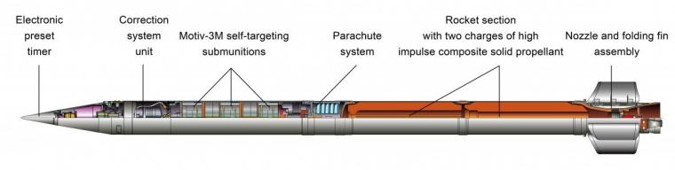 Motiv-3M