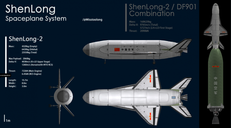 Shenlong