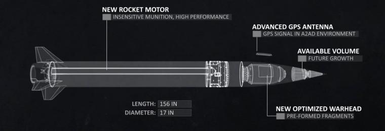 PrSM (Precision Strike Missile)