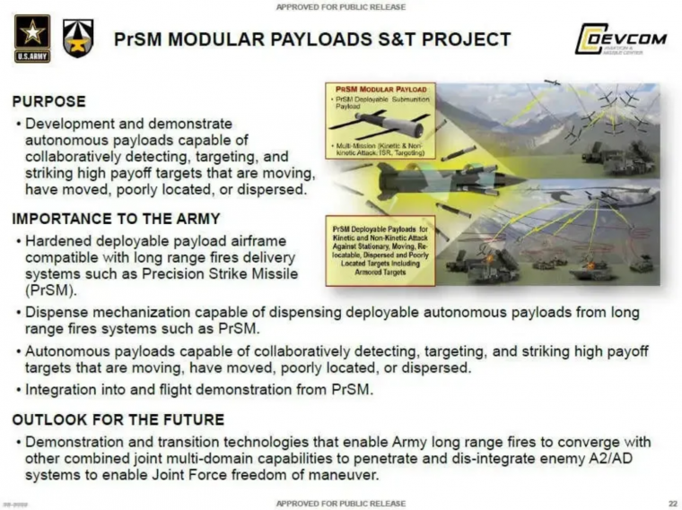 PrSM εκτοξεύει drones Coyote