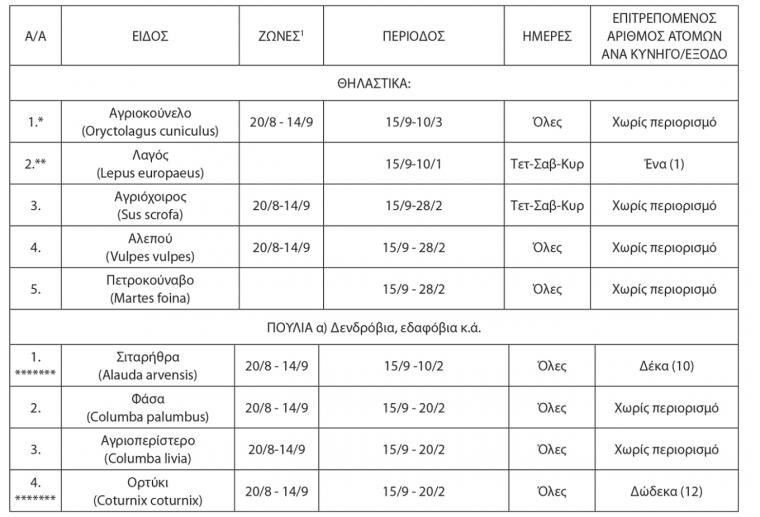 Πίνακας