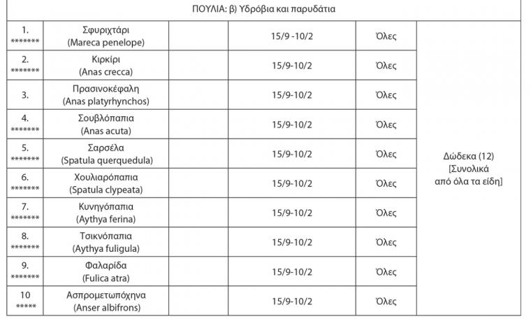 Πίνακας