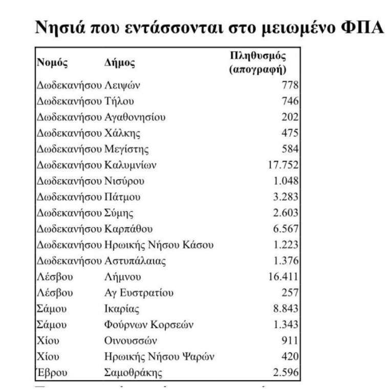 nisia