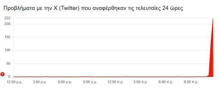 Twitter/ X