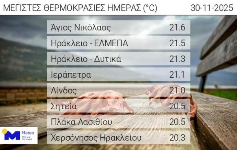 ΜΕΤΕΟ