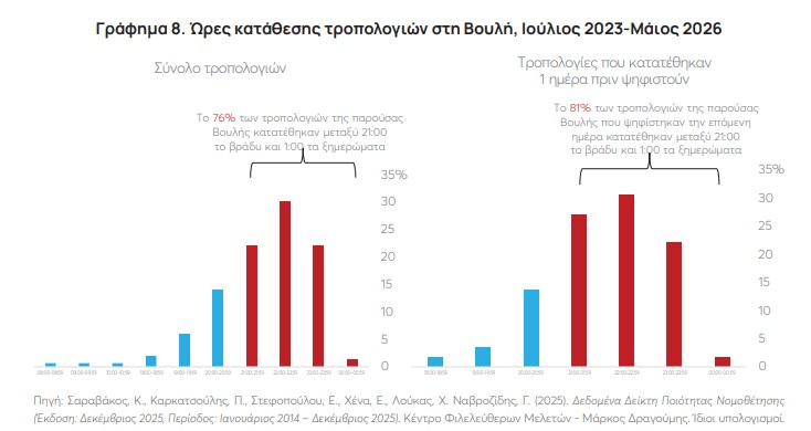 Πολιτική