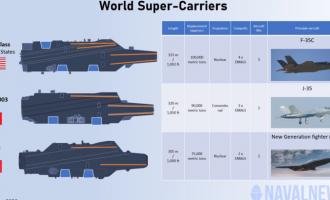 Super Carriers