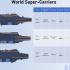 Super Carriers