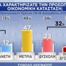 δημοσκόπηση