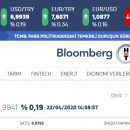 Οικονομια Τουρκιας