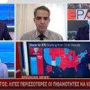 Εκλογές ΗΠΑ