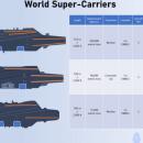 Super Carriers