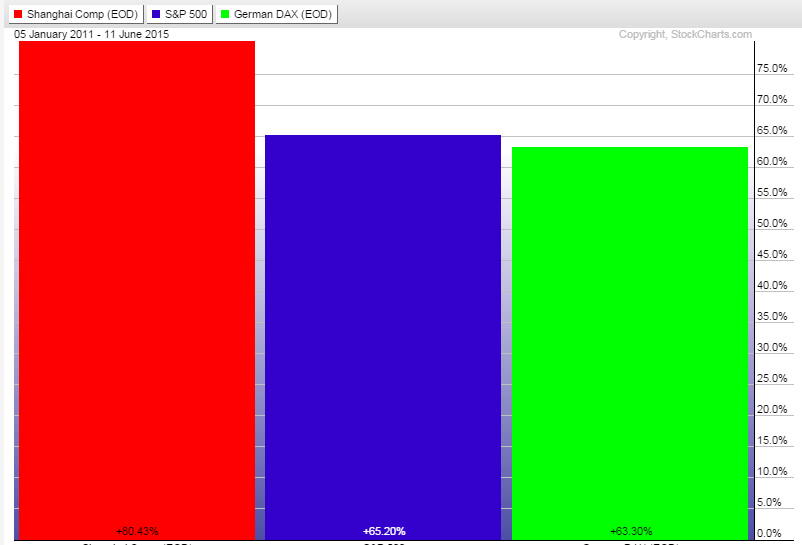 perf_charts_panagiotou