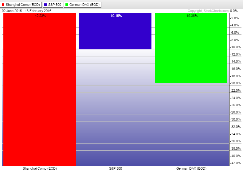 perf_charts_panagiotou1
