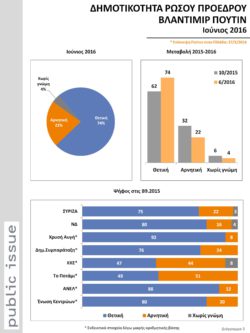 34 (1)