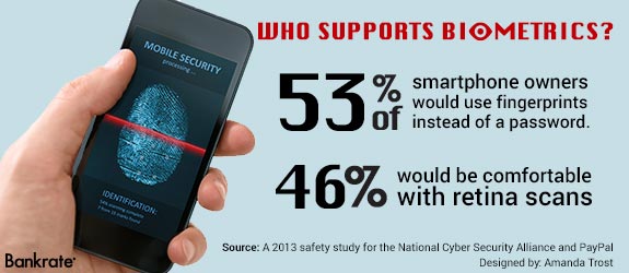 who-supports-biometrics-mobile