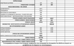 pinakas-13-11-3